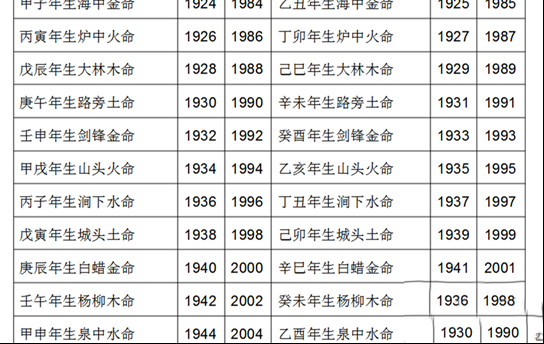 金木水火土五行是什么 金木水火土五行查询表