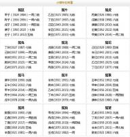 称骨算命表2018新版 2018年八字称骨算命表